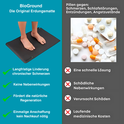 BioGround – Die Original Erdungsmatte