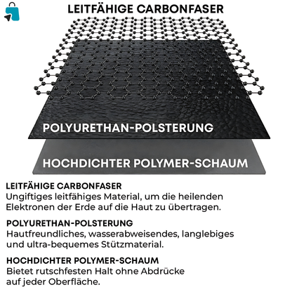 BioGround – Die Original Erdungsmatte