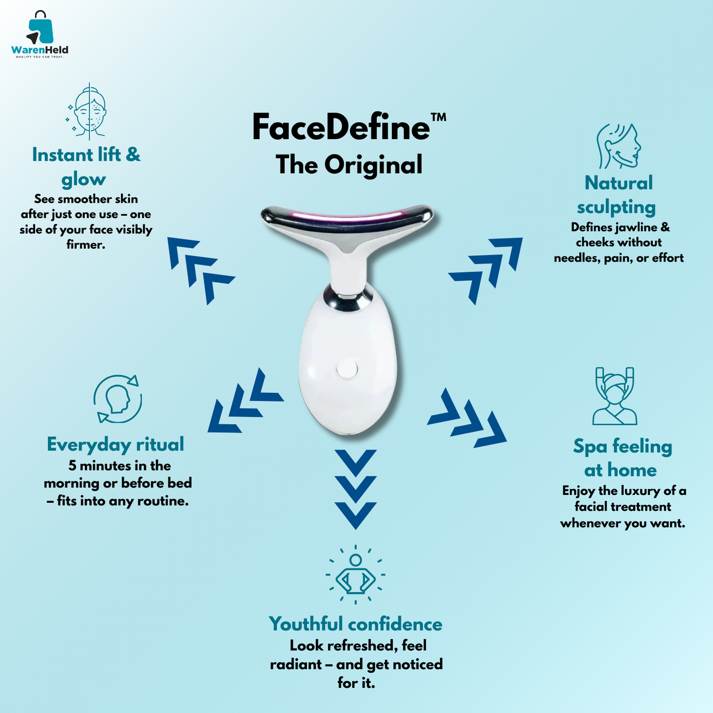 FaceDefine™ - Das Original