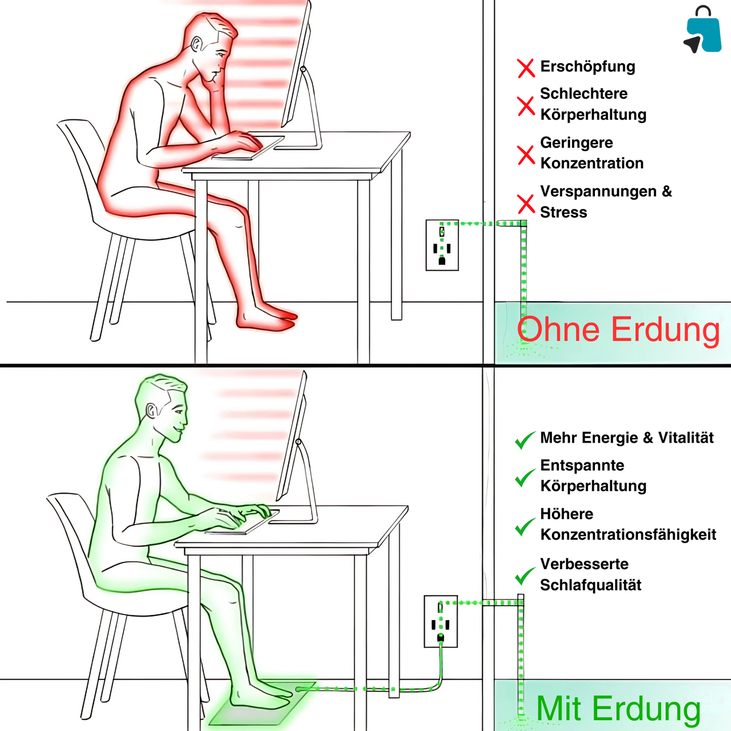 BioGround – Die Original Erdungsmatte