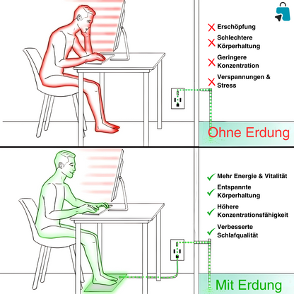 BioGround – Die Original Erdungsmatte